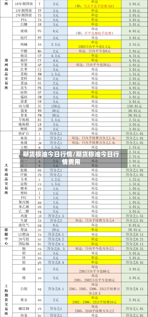 期货棕油今日行情/期货棕油今日行情费用-第3张图片