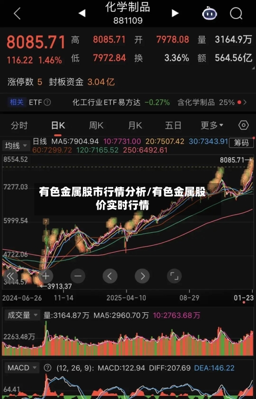 有色金属股市行情分析/有色金属股价实时行情