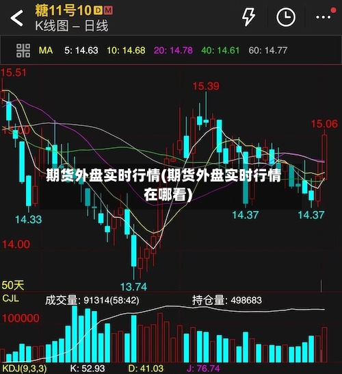 期货外盘实时行情(期货外盘实时行情在哪看)