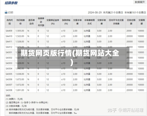 期货网页版行情(期货网站大全)