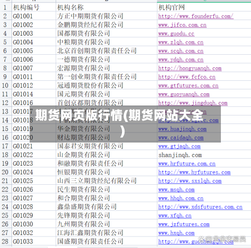 期货网页版行情(期货网站大全)-第2张图片