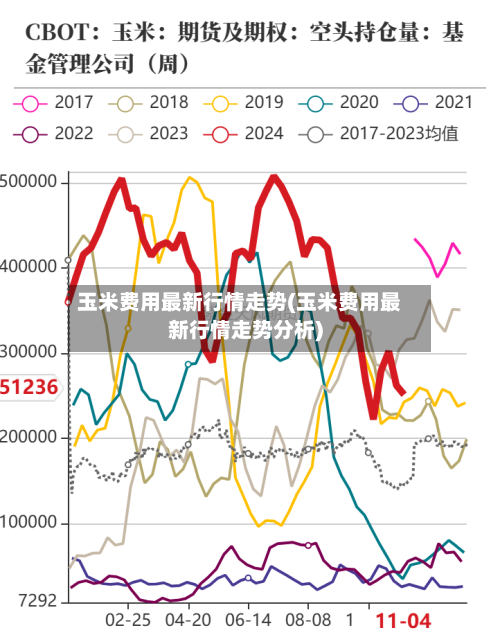 玉米费用最新行情走势(玉米费用最新行情走势分析)-第2张图片