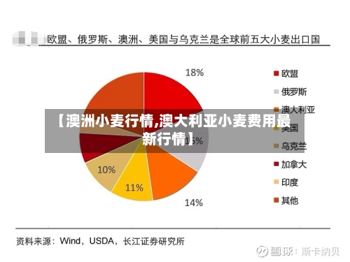 【澳洲小麦行情,澳大利亚小麦费用最新行情】