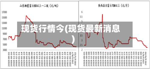 现货行情今(现货最新消息)-第2张图片