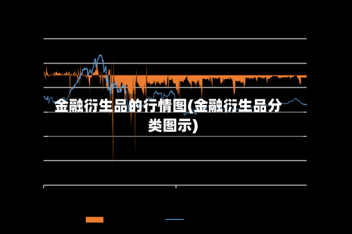 金融衍生品的行情图(金融衍生品分类图示)