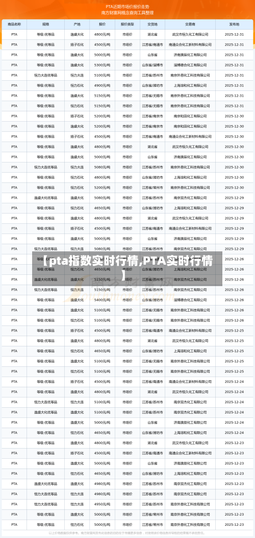 【pta指数实时行情,PTA实时行情】
