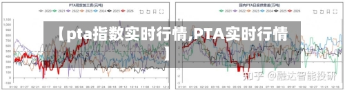 【pta指数实时行情,PTA实时行情】-第2张图片