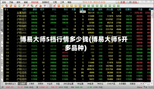 博易大师5档行情多少钱(博易大师5开多品种)