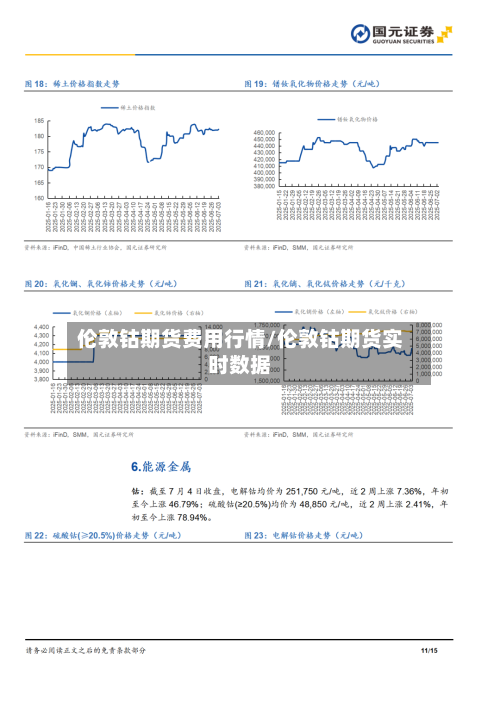 伦敦钴期货费用行情/伦敦钴期货实时数据