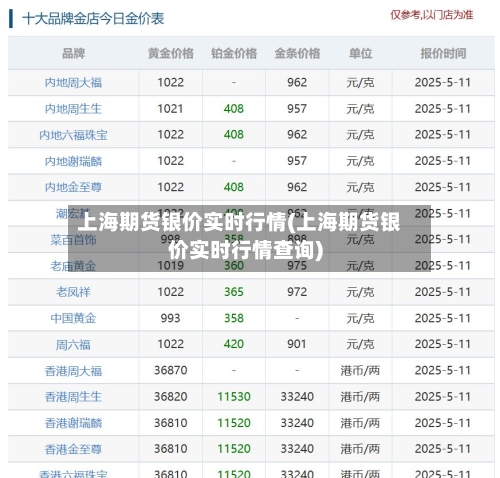 上海期货银价实时行情(上海期货银价实时行情查询)