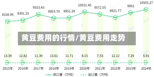 黄豆费用的行情/黄豆费用走势