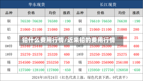 铅什么费用行情/近来铅的费用行情