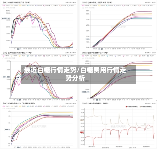 最近白糖行情走势/白糖费用行情走势分析