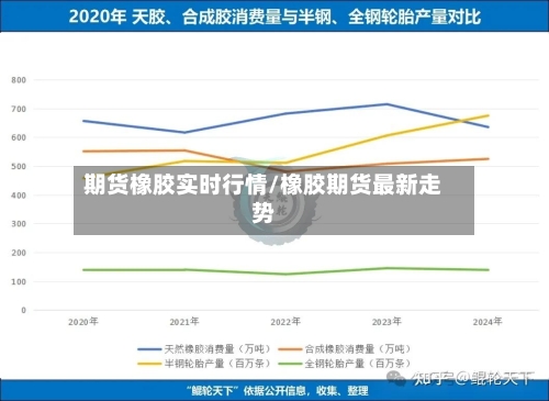 期货橡胶实时行情/橡胶期货最新走势