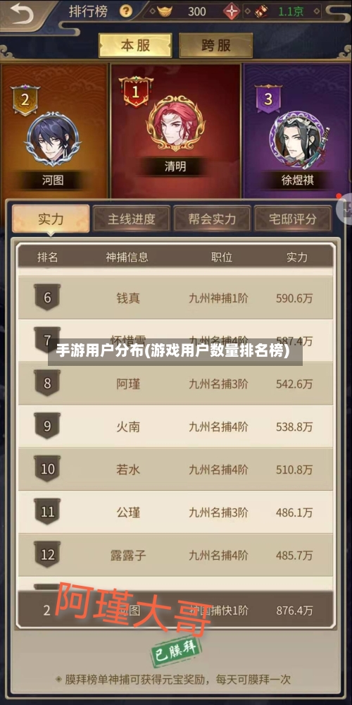 手游用户分布(游戏用户数量排名榜)-第3张图片