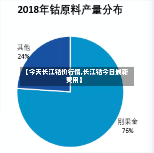【今天长江钴价行情,长江钴今日最新费用】