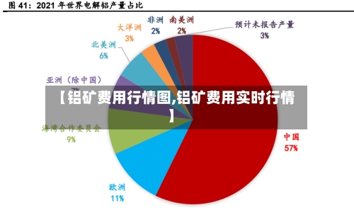 【铝矿费用行情图,铝矿费用实时行情】-第3张图片