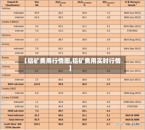 【铝矿费用行情图,铝矿费用实时行情】