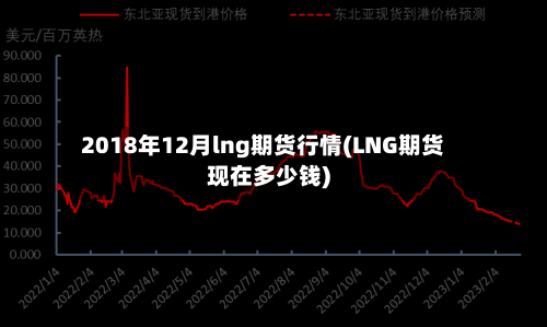 2018年12月lng期货行情(LNG期货现在多少钱)-第2张图片