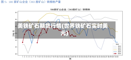 美铁矿石期货行情(世界铁矿石实时美元)-第2张图片