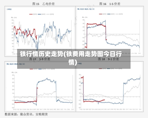 铁行情历史走势(铁费用走势图今日行情)-第3张图片