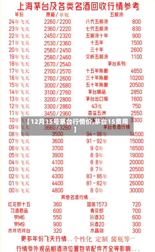 【12月15号茅台行情价,茅台15费用】-第2张图片
