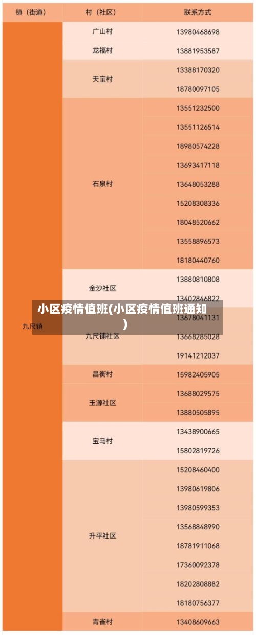 小区疫情值班(小区疫情值班通知)-第2张图片