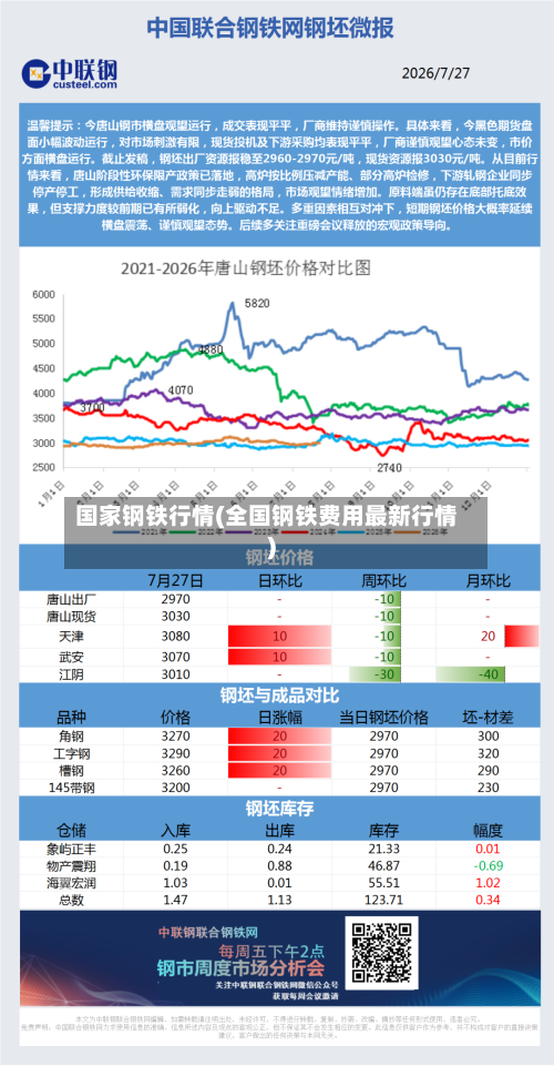 国家钢铁行情(全国钢铁费用最新行情)