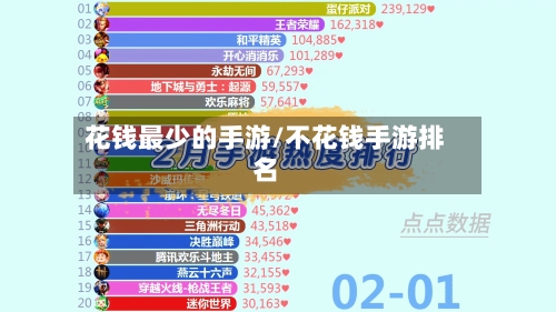 花钱最少的手游/不花钱手游排名-第3张图片