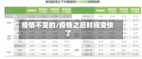 疫情不变的/疫情之后时间变快了