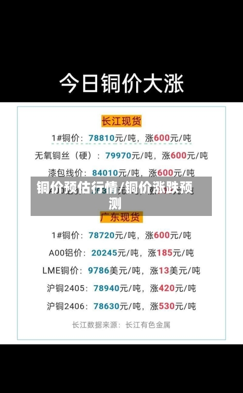铜价预估行情/铜价涨跌预测