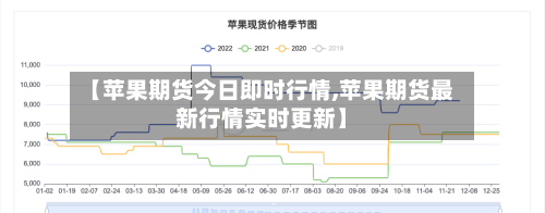 【苹果期货今日即时行情,苹果期货最新行情实时更新】