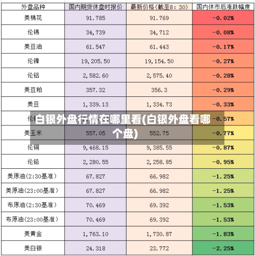白银外盘行情在哪里看(白银外盘看哪个盘)