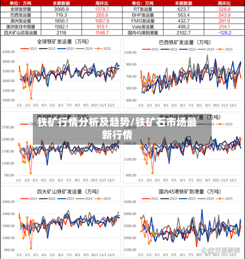 铁矿行情分析及趋势/铁矿石市场最新行情-第2张图片