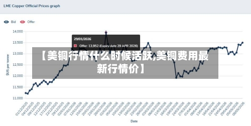 【美铜行情什么时候活跃,美铜费用最新行情价】-第2张图片