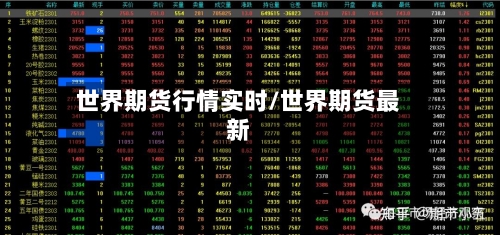 世界期货行情实时/世界期货最新
