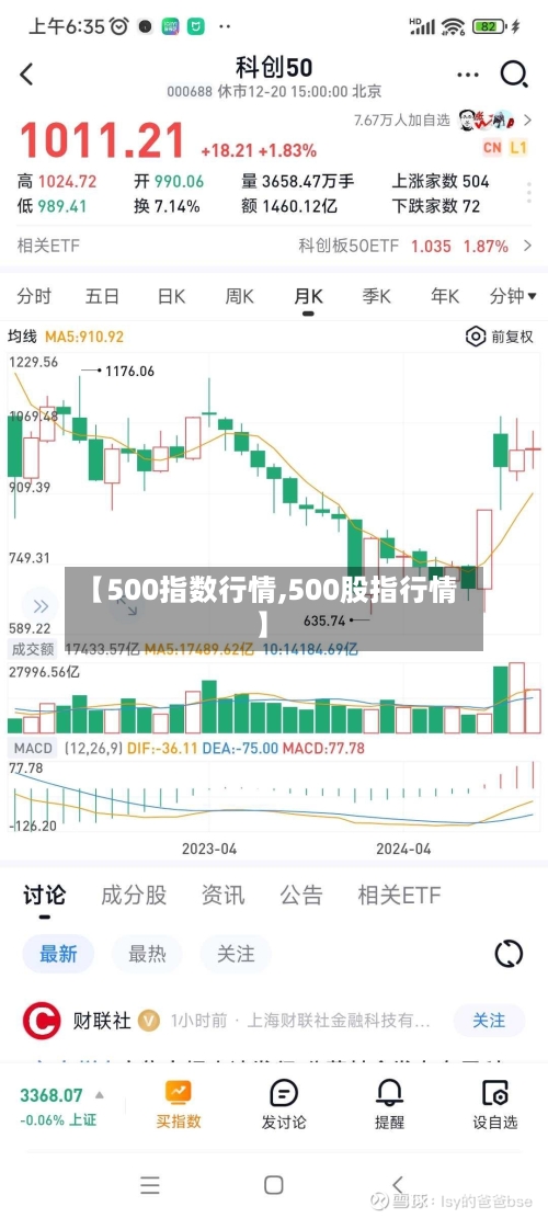 【500指数行情,500股指行情】