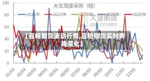 【豆粕期货波动行情,豆粕期货实时费用变化】
