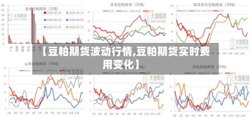 【豆粕期货波动行情,豆粕期货实时费用变化】-第3张图片