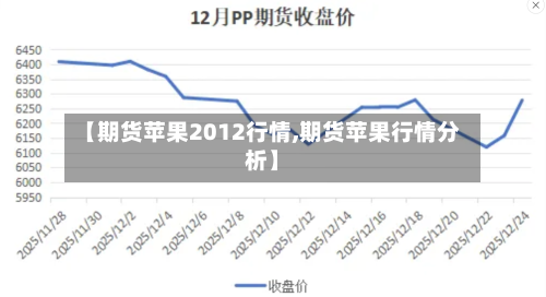 【期货苹果2012行情,期货苹果行情分析】