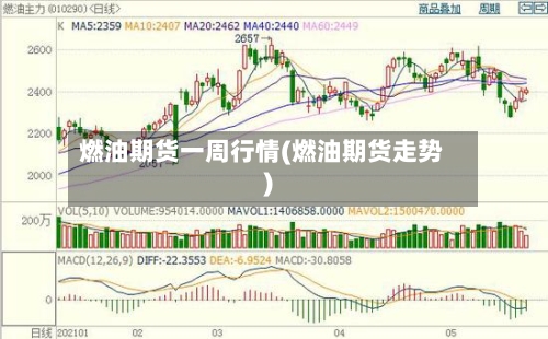 燃油期货一周行情(燃油期货走势)-第2张图片