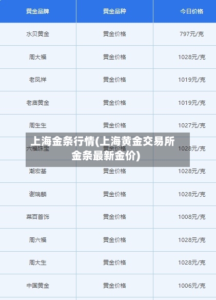 上海金条行情(上海黄金交易所金条最新金价)-第2张图片