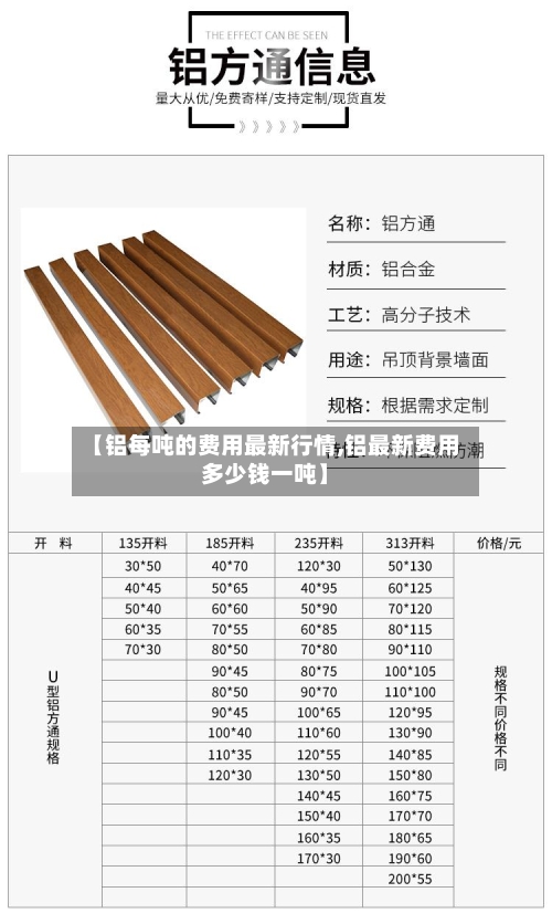 【铝每吨的费用最新行情,铝最新费用多少钱一吨】