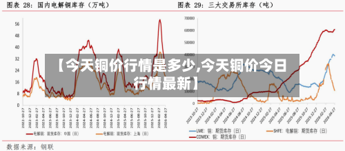 【今天铜价行情是多少,今天铜价今日行情最新】-第3张图片