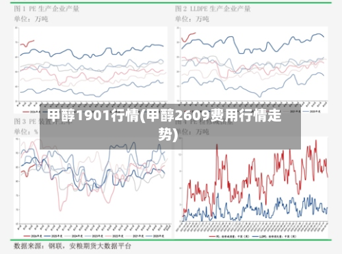 甲醇1901行情(甲醇2609费用行情走势)