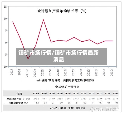 锡矿市场行情/锡矿市场行情最新消息