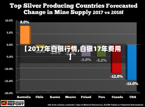 【2017年白银行情,白银17年费用】