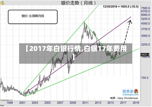 【2017年白银行情,白银17年费用】-第2张图片
