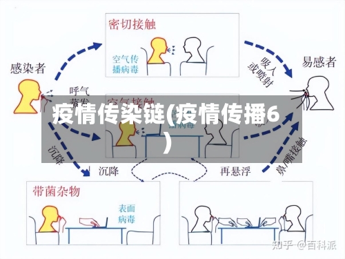 疫情传染链(疫情传播6)-第3张图片