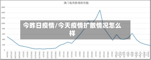 今昨日疫情/今天疫情扩散情况怎么样-第2张图片